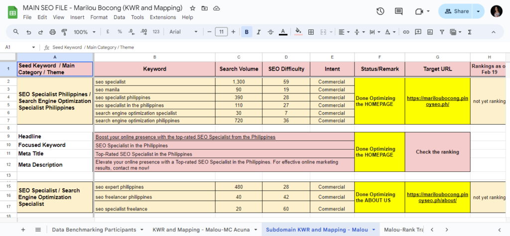 Keyword Research Digital marketing services Malou SEO Specialist Philippines