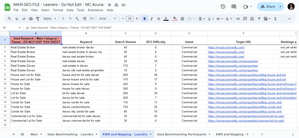 Malou SEO Specialist Philippines Keyword Research and Mapping