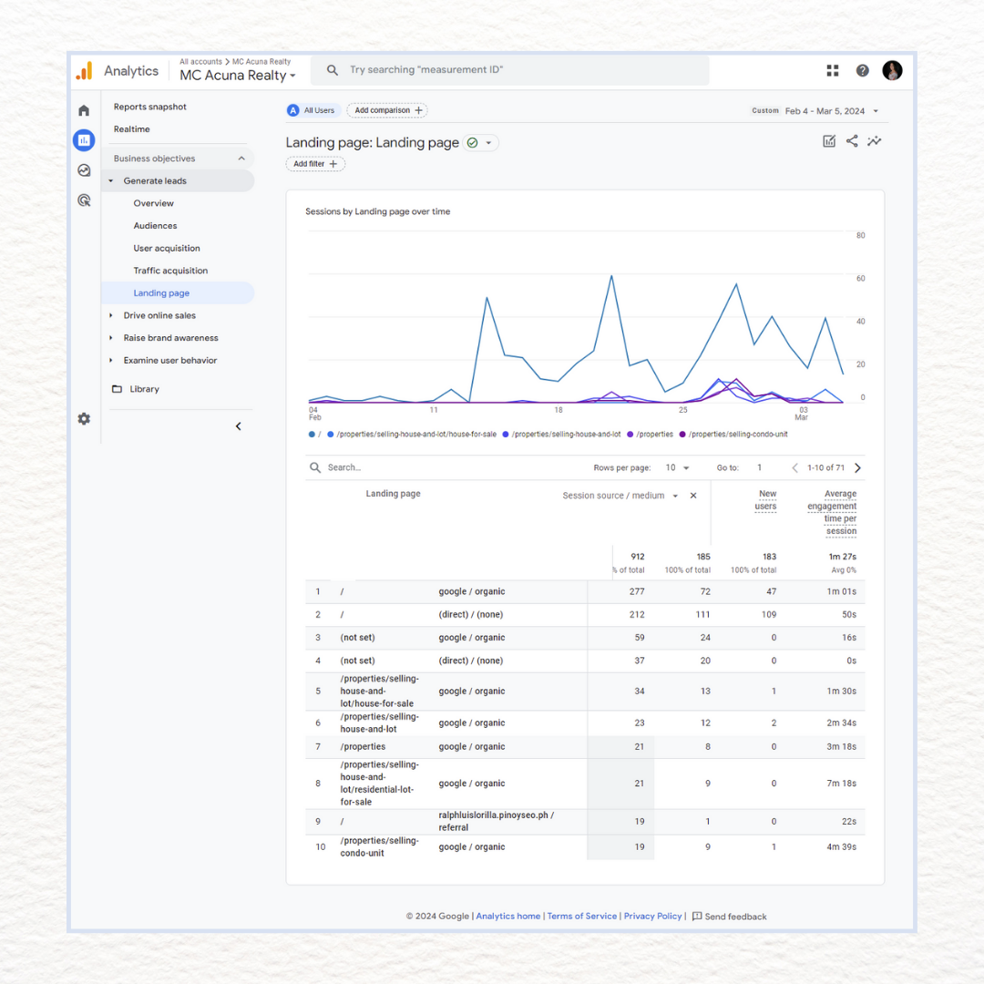 Data Analysis Digital marketing Solutions