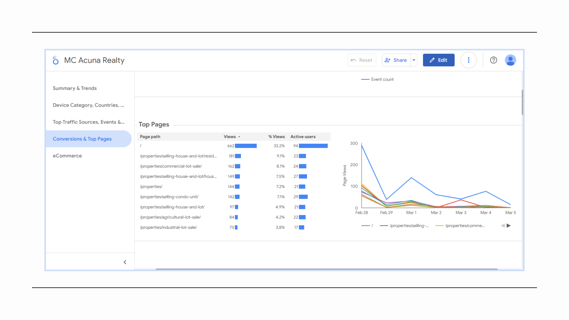 Data and Report Digital Marketing Services