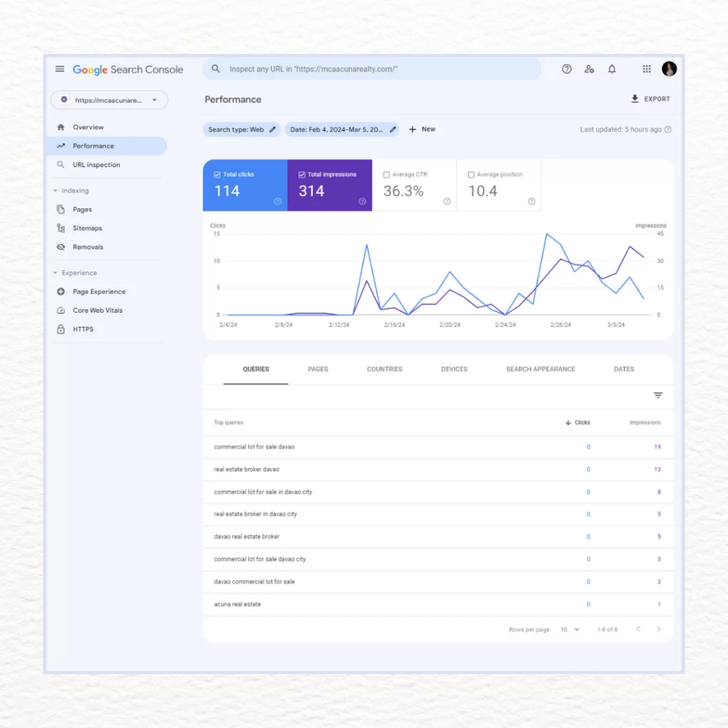 Data Reporting Digital Marketing Solutions Philippines