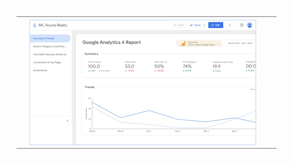 Google Analytics 4 Online Marketing Philippines