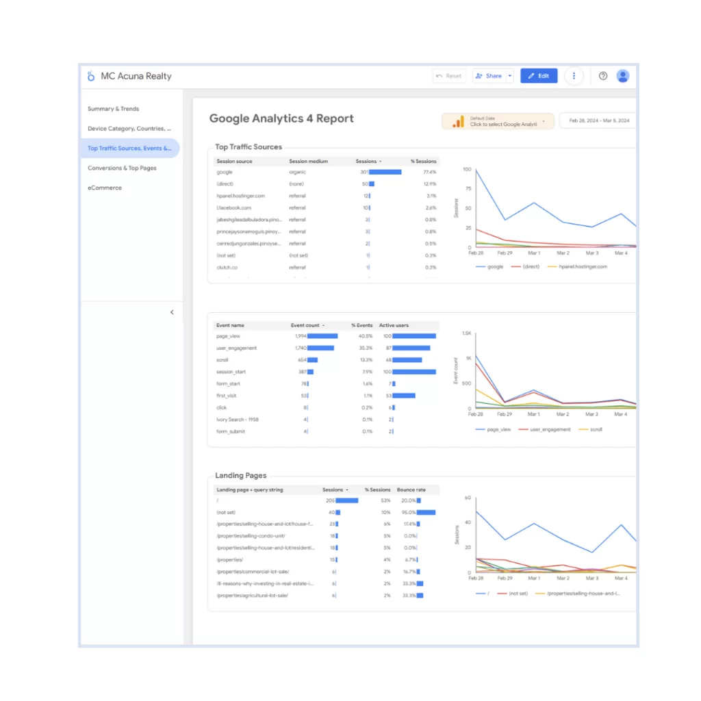 Google Analytics 4 Digital Marketing Services