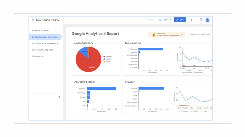 Google Analytics Digital Marketing Services