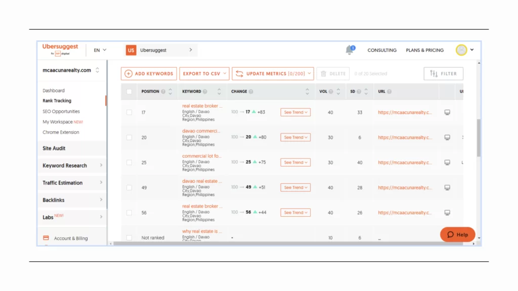 Keyword Ranking Digital Marketing Services