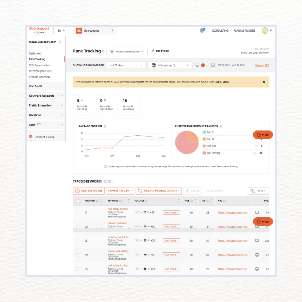 Keyword Tracking Online Marketing Philippines
